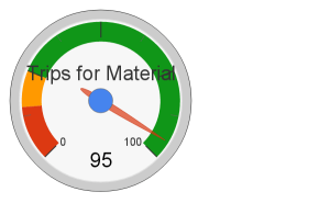 An image of a dial with the words tips for materials and 95% on it