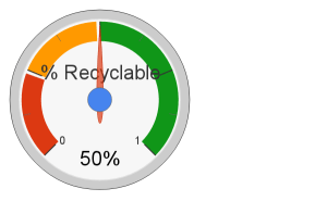 An image of a Dial with the words recyclable and 50% on it