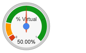 An image of a dial with the word %virtual and 50% on it